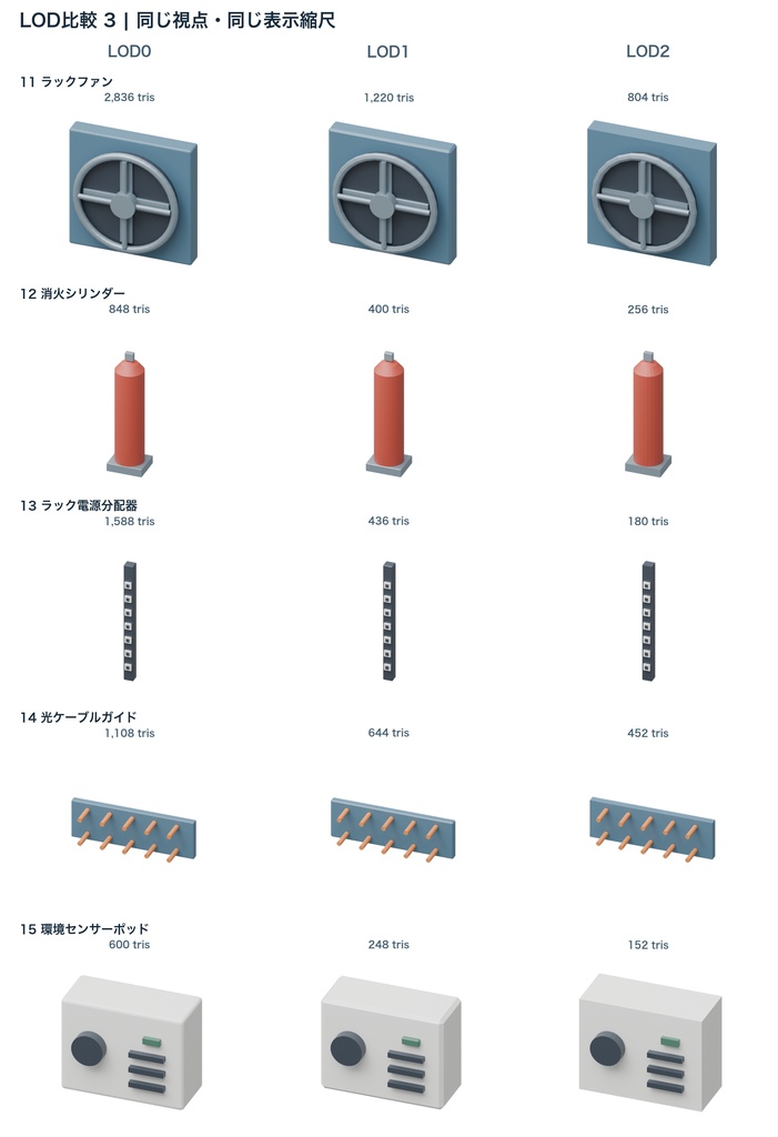 サーバールーム設備15種|3LOD|GLB・FBX・Blender