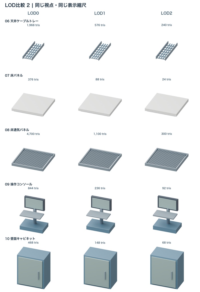サーバールーム設備15種|3LOD|GLB・FBX・Blender