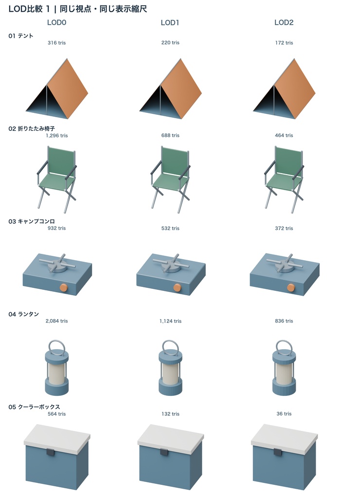 キャンプ小物15種|3LOD|GLB・FBX・Blender