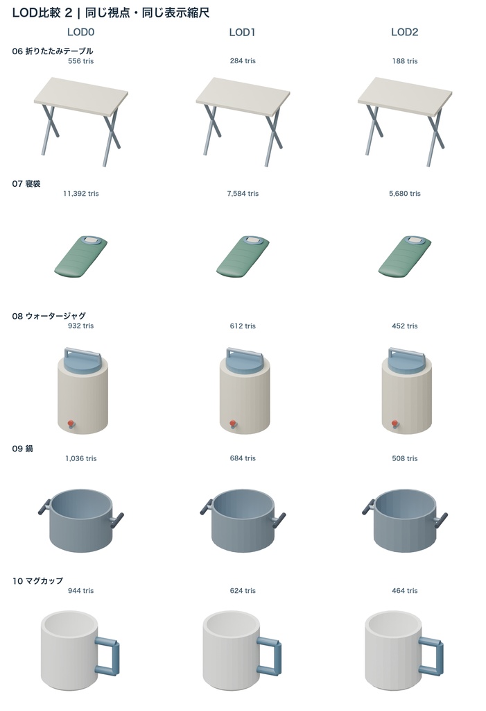キャンプ小物15種|3LOD|GLB・FBX・Blender