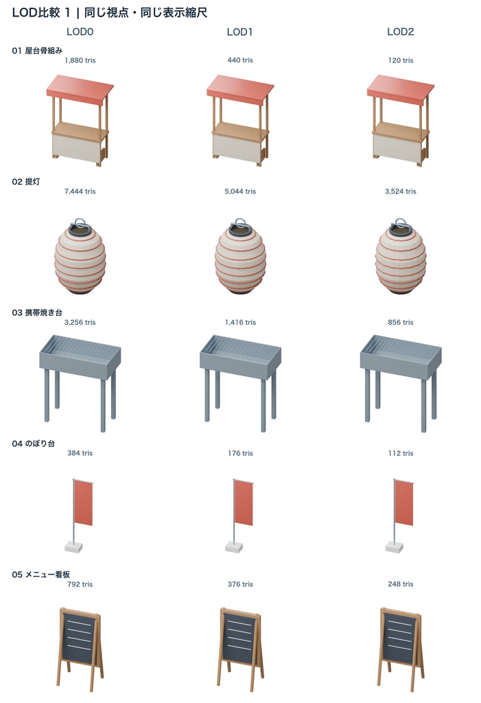 祭り屋台小物15種|3LOD|GLB・FBX・Blender
