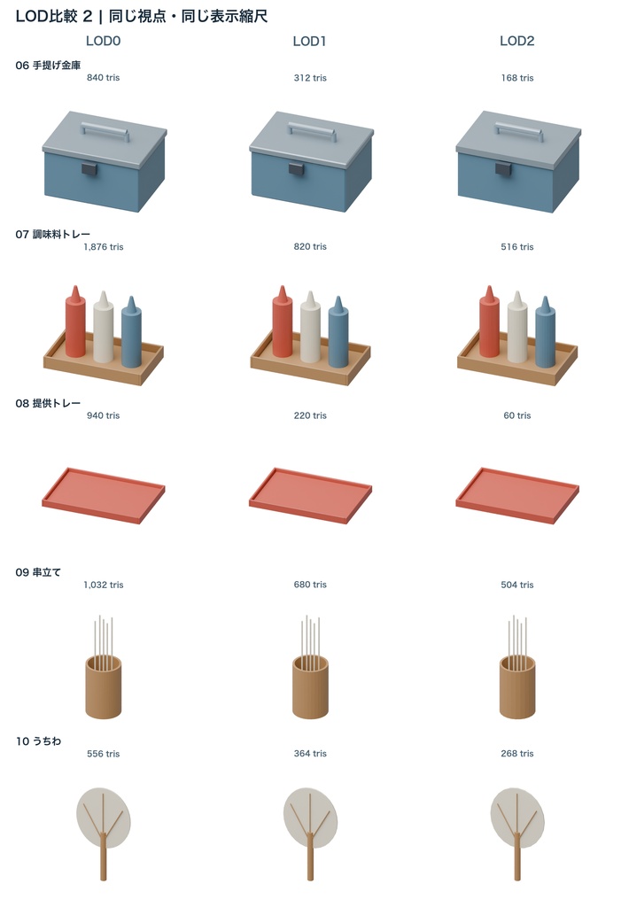 祭り屋台小物15種|3LOD|GLB・FBX・Blender