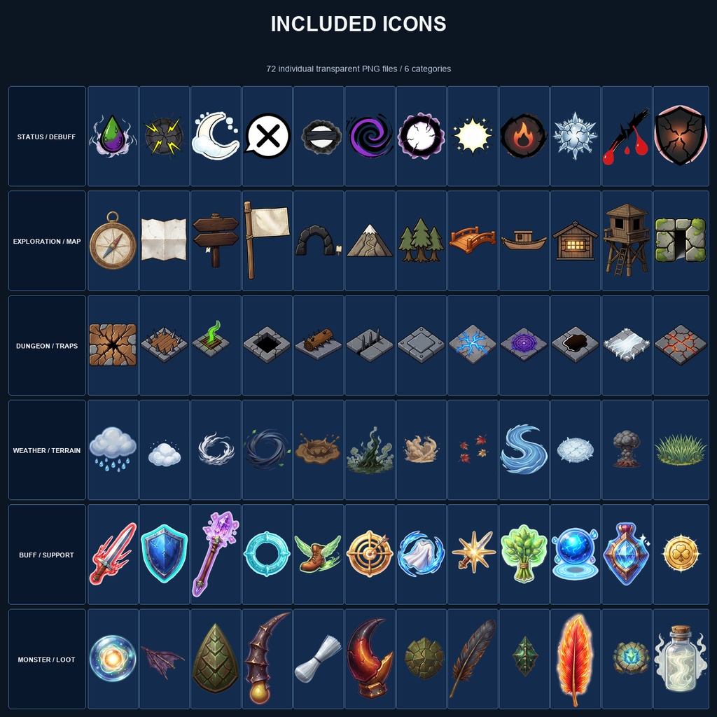 RPG 冒険・ゲームシステムアイコンバンドル 6商品72PNGセット / Fantasy RPG Adventure & Gameplay Icons Bundle