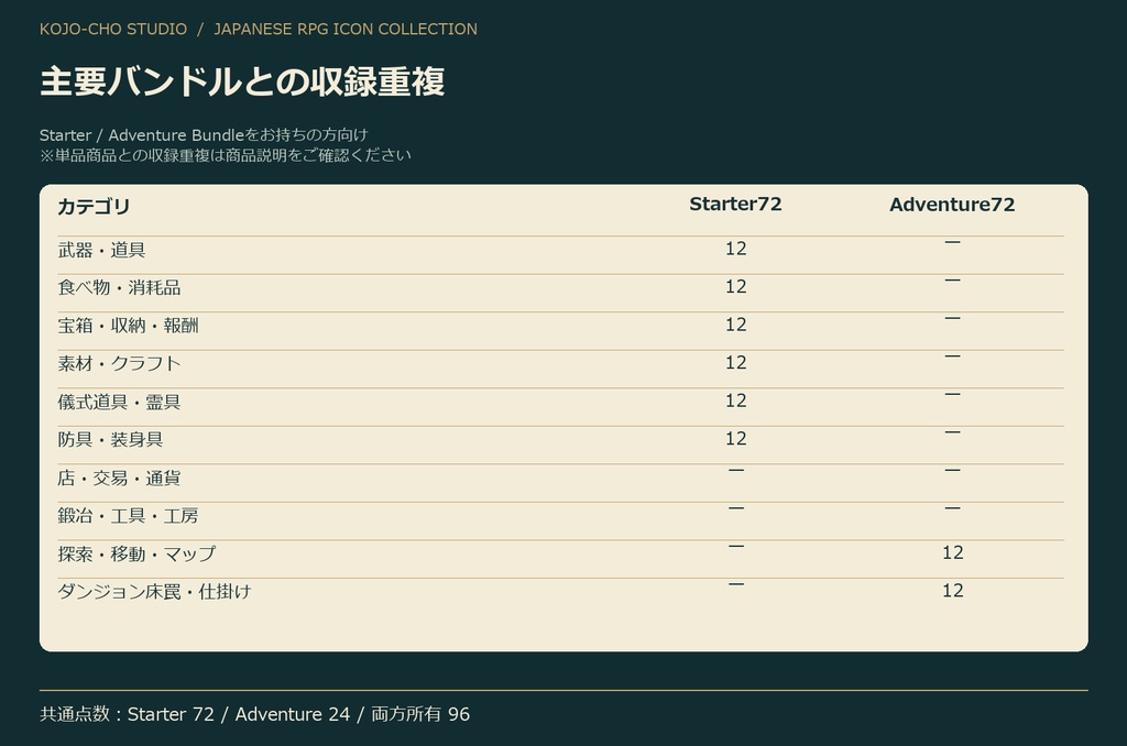 和風RPG アイテム&探索アイコンコレクション120