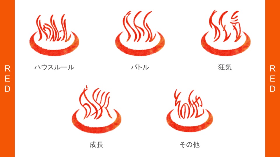 【無料】温泉・風呂っぽいハウスルール素材【ココフォリア向け】