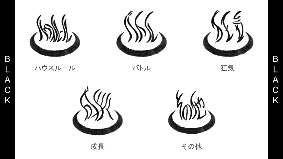 【無料】温泉・風呂っぽいハウスルール素材【ココフォリア向け】