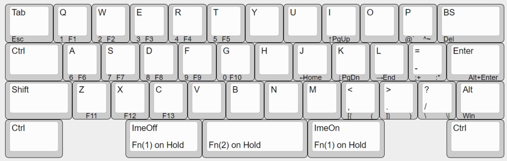 【終売】12列ロースタッガード40%キーボード Slab40