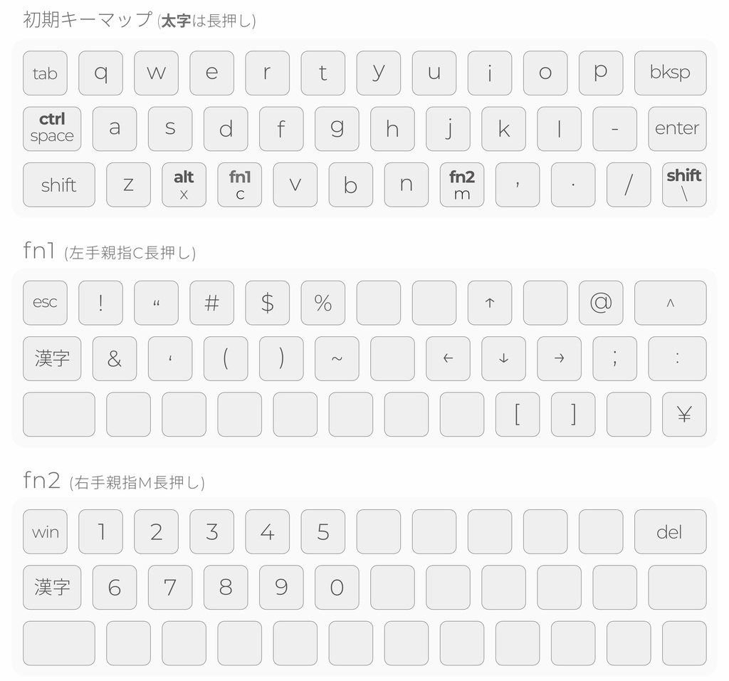 3行30%キーボードキット neige(ネージュ)