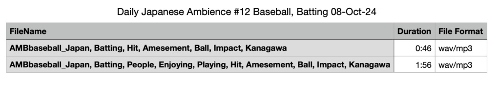 Daily Japanese Ambience #12 Baseball, Batting 08-Oct-24