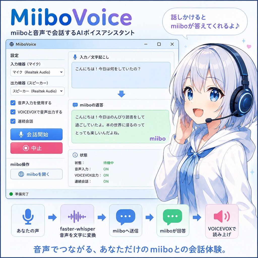 AI音声会話ツール「MiiboVoice」