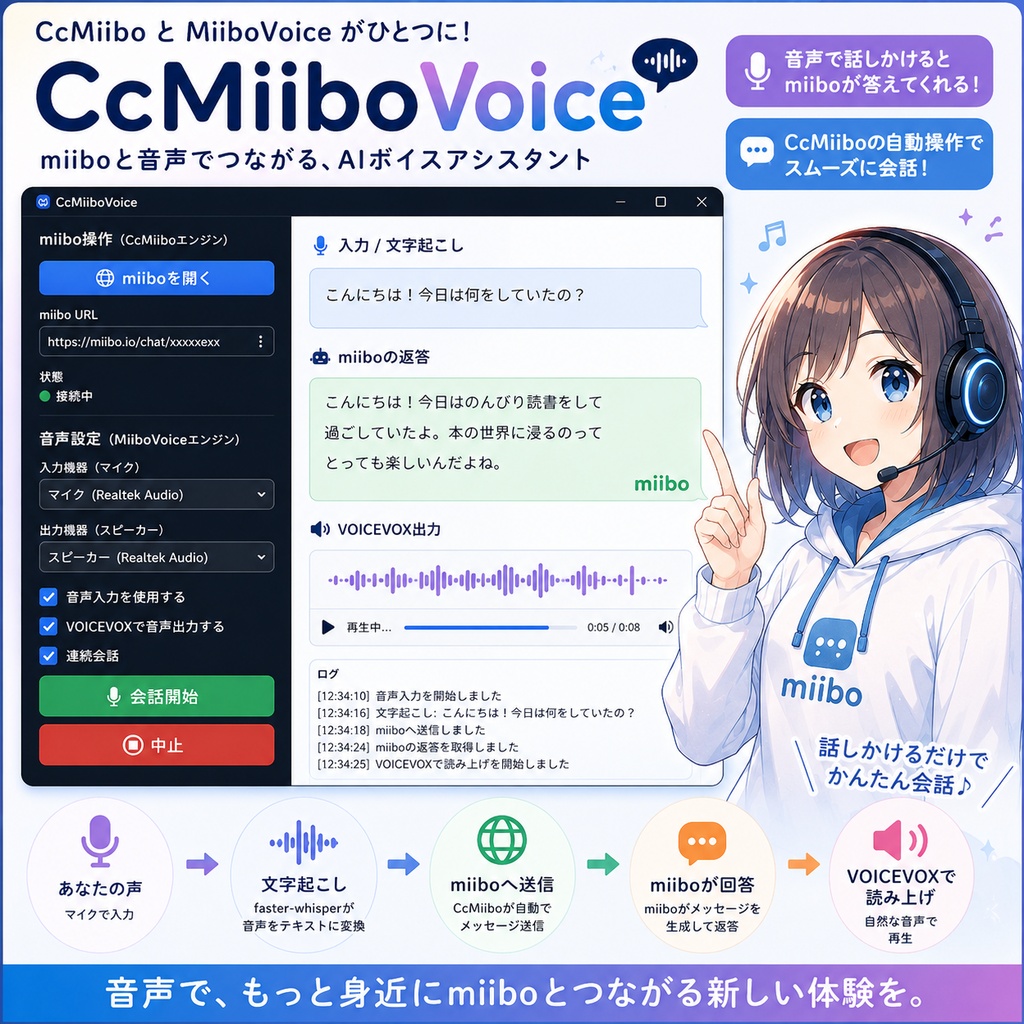 CcMiibo・MiiboVoice統合ソフトウェア「CcMiiboVoiceDouble」