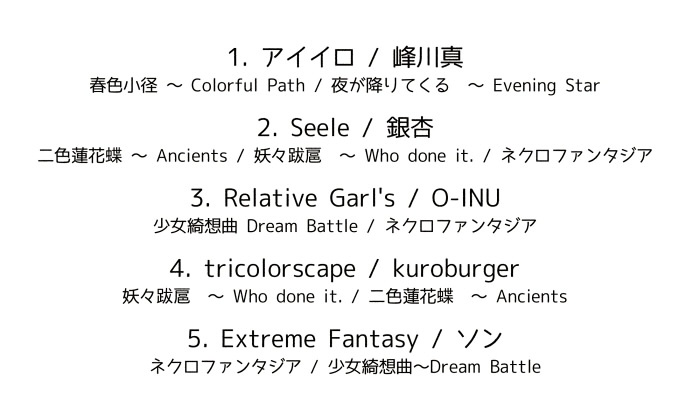 ゆかれいむ合同誌「春色ファンタジア」
