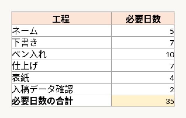原稿スケジュール逆算シート|入稿締切日から6工程の開始日と終了日を出す記入表 Excel形式(.xlsx)