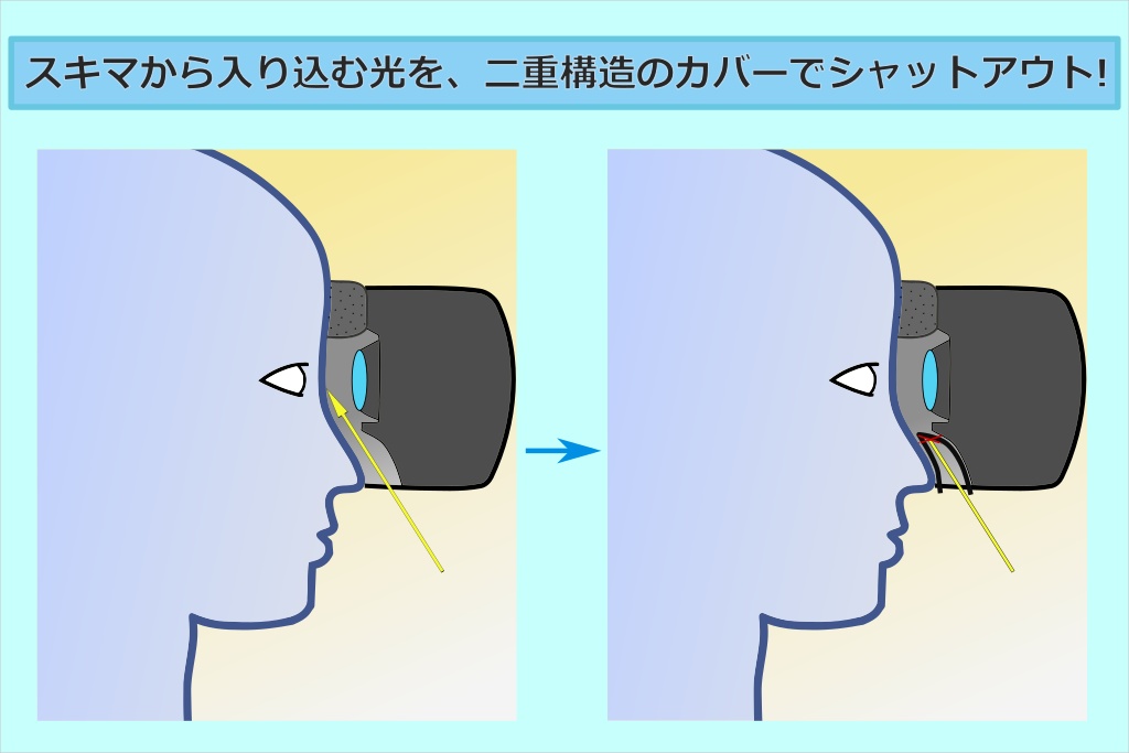 【抗菌】鼻にフィットして光漏れを防ぐ! Hana-Pita VRフェイスカバー