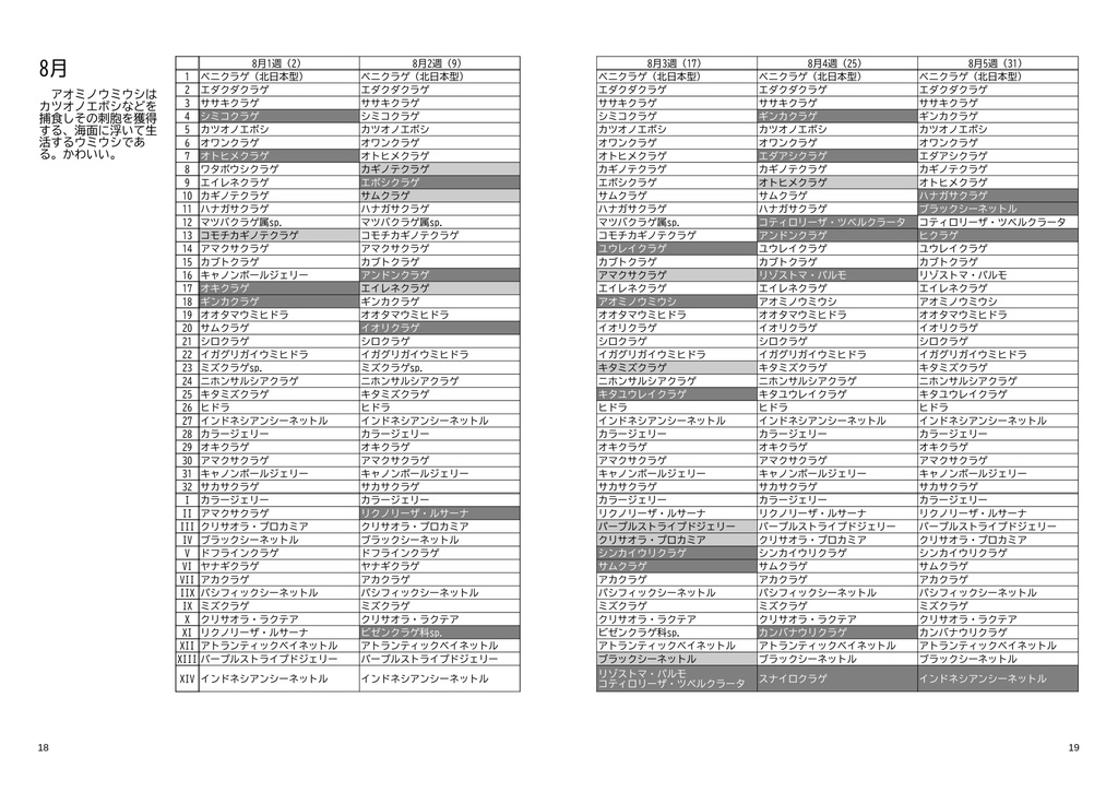 新江ノ島水族館クラゲ展示動向2023