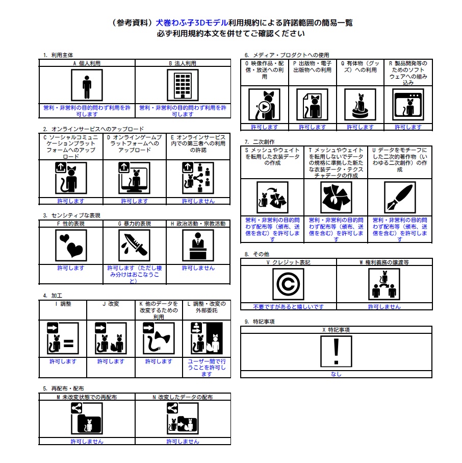 オリジナル3Dモデル「犬巻わふ子」Ver1.1.4