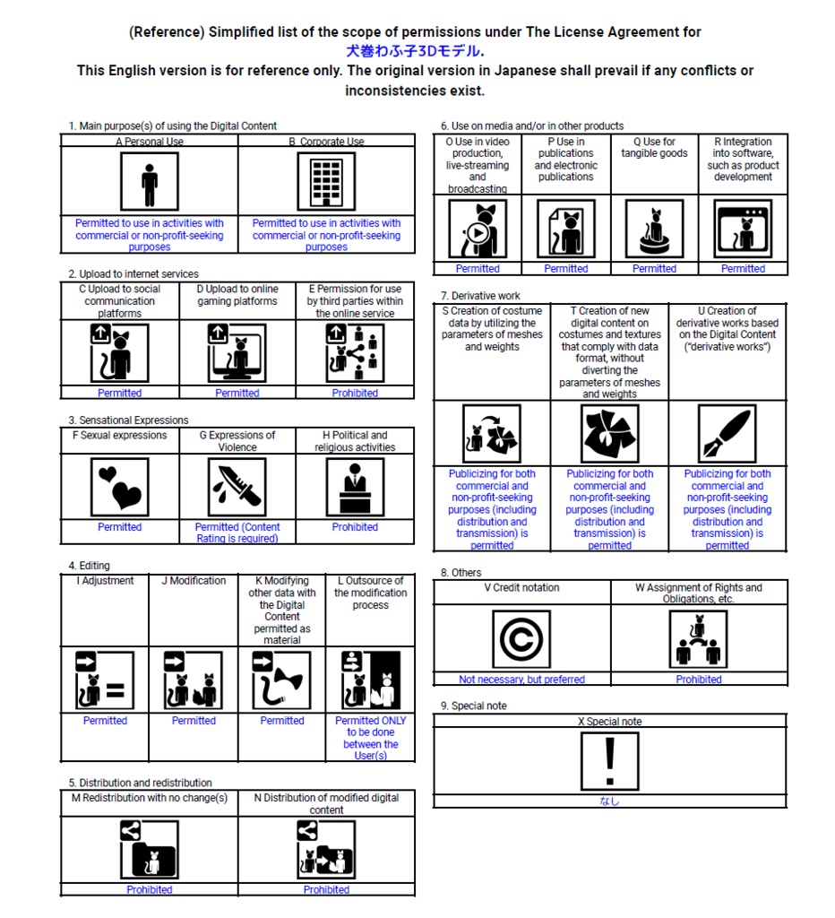 オリジナル3Dモデル「犬巻わふ子」Ver1.1.4