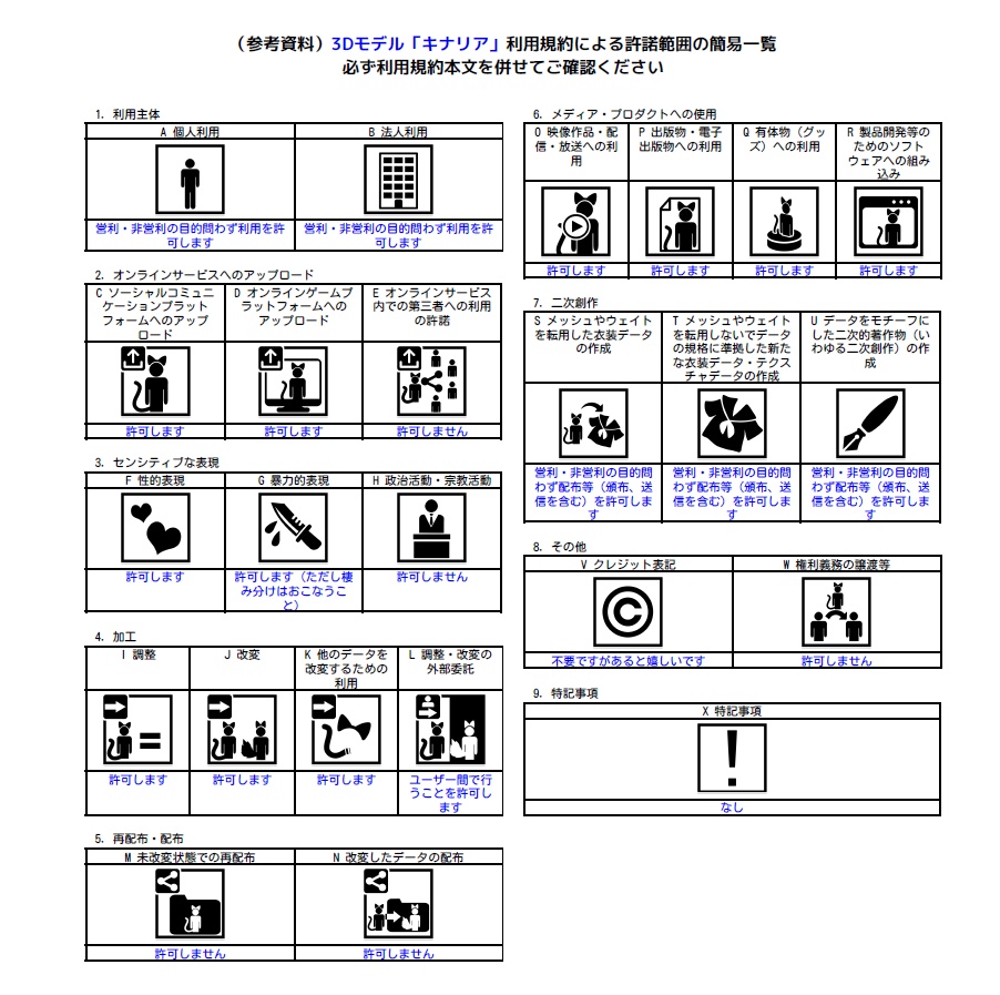 オリジナル3Dモデル「キナリア」Ver1.0.1