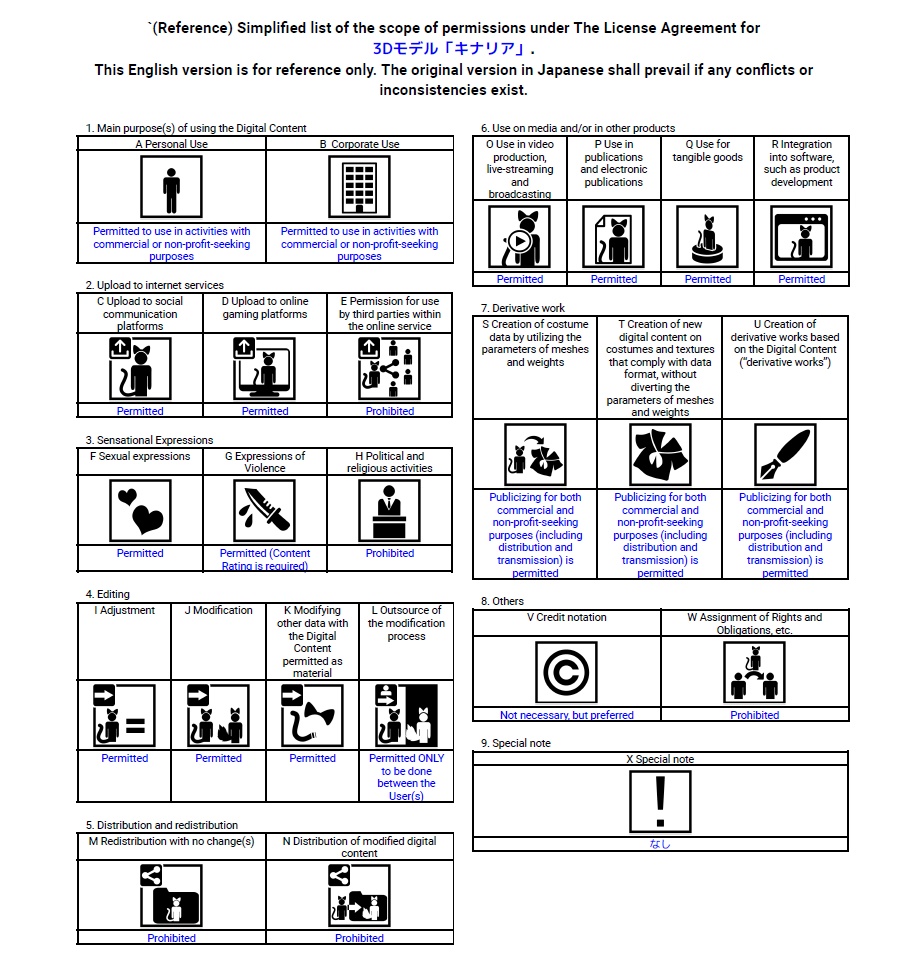 オリジナル3Dモデル「キナリア」Ver1.0.1