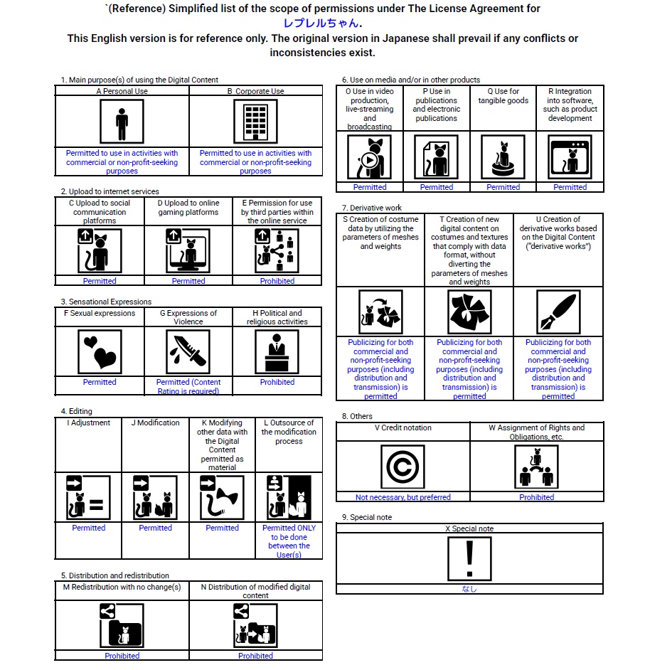 オリジナル3Dモデル「レプレル」Ver1.0.0