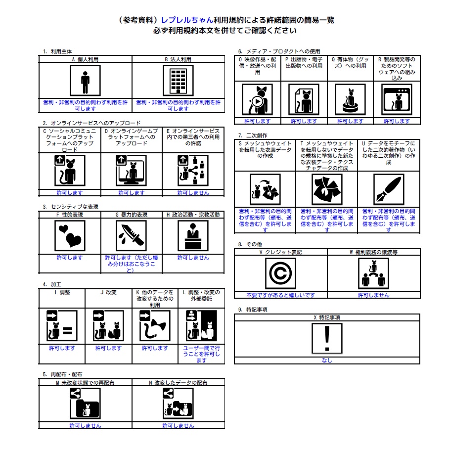 オリジナル3Dモデル「レプレル」Ver1.0.0