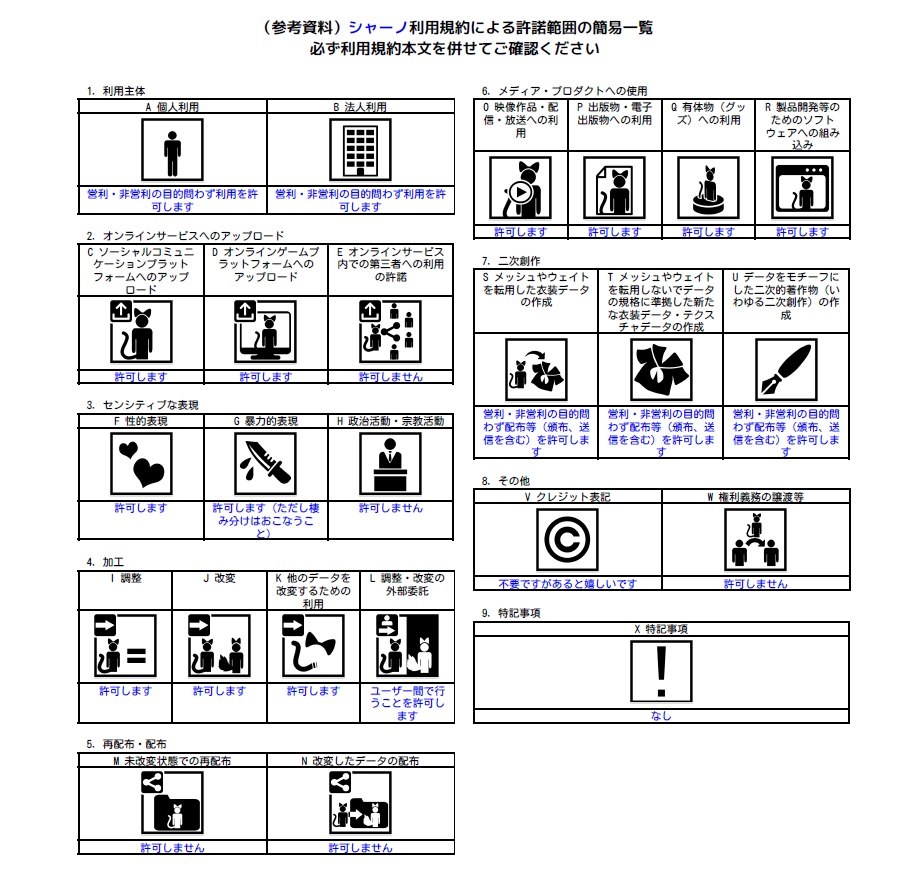 『シャーノ (Charno)』オリジナル3Dモデル