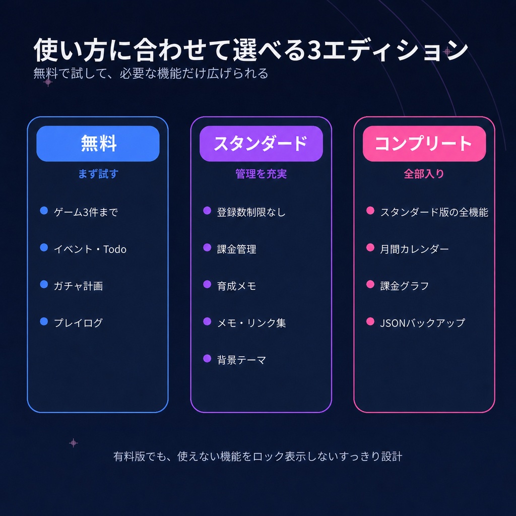 【無料版あり】ゲーム生活ログ|予定・Todo・ガチャ・課金をまとめて管理