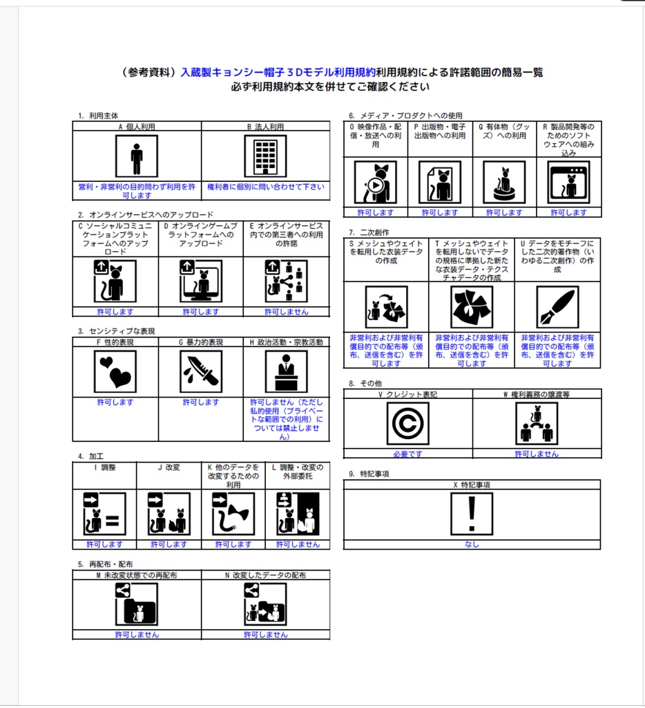 【Unity初心者向け】キョンシー帽子3Dモデル ハオラン・きなこ・アウルカ対応