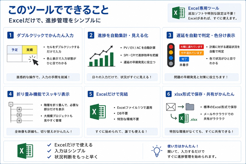 スケジュール進捗管理システム Ver1.00