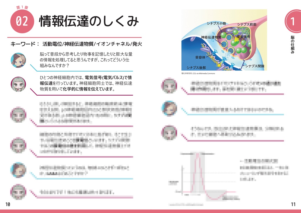 こぼれた脳のまとめ本