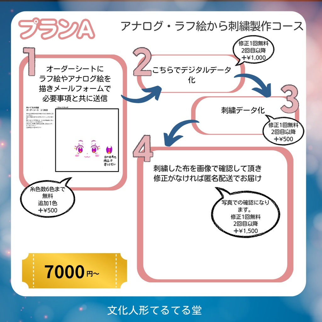 ぬいかお刺繍・プランA