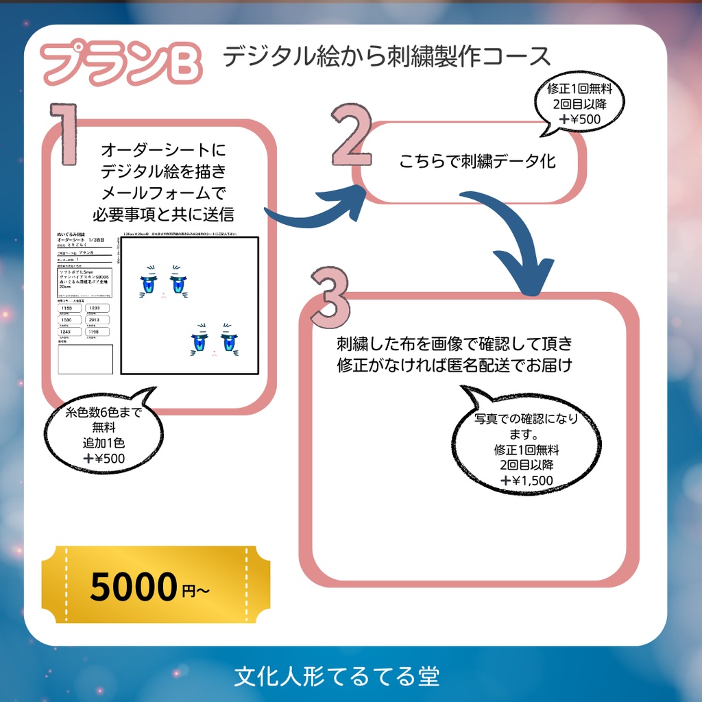 ぬいかお刺繍サービス・プランB