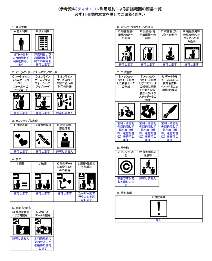 VRC想定「ティオ・ロン」3Dモデル(VRM同梱)