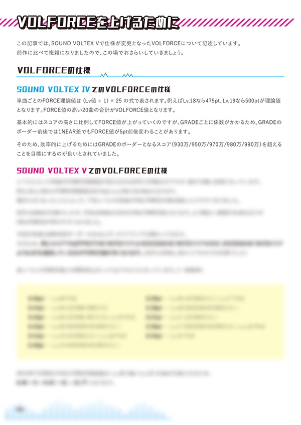 TRACK COMPLETE 3(SOUND VOLTEX譜面攻略本)