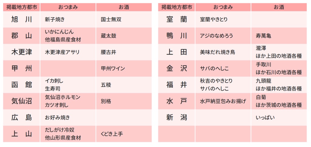 【書籍版】旅と地酒の思い出帳