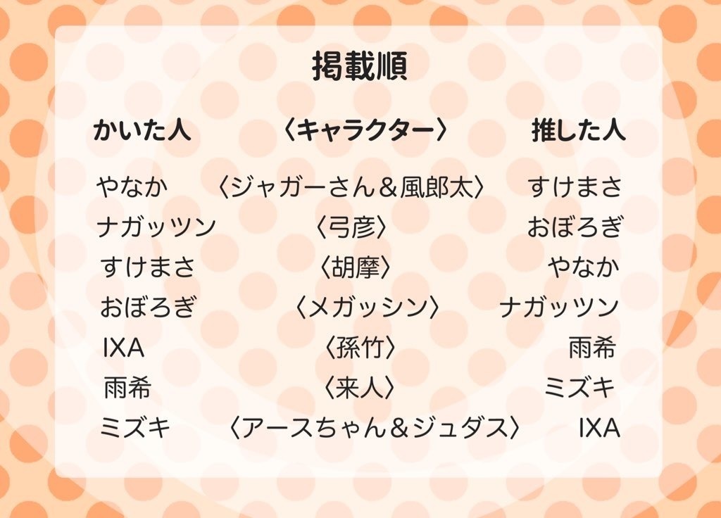 【あんしんBOOTHパック版】SHINKA JUKEBOX 〜コンレボ推しシャッフル合同誌〜