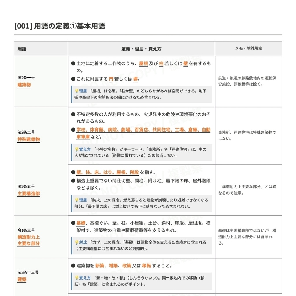 【PDF版】一級建築士試験 全5科目セット|暗記特化まとめ(2026年対応・A4縦・赤シート可)