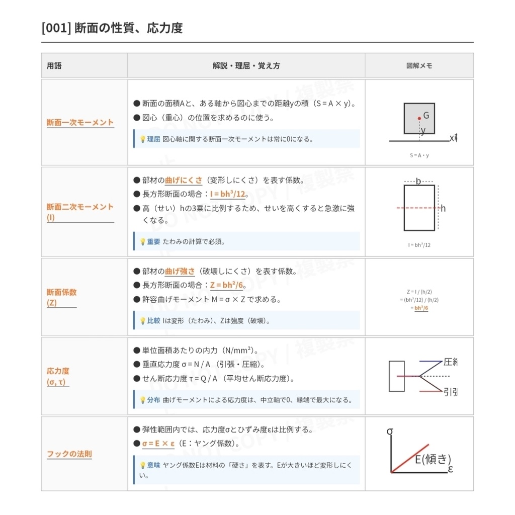 【PDF版】一級建築士試験 全5科目セット|暗記特化まとめ(2026年対応・A4縦・赤シート可)