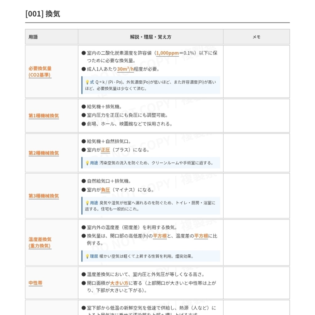 【PDF版】一級建築士試験 全5科目セット|暗記特化まとめ(2026年対応・A4縦・赤シート可)