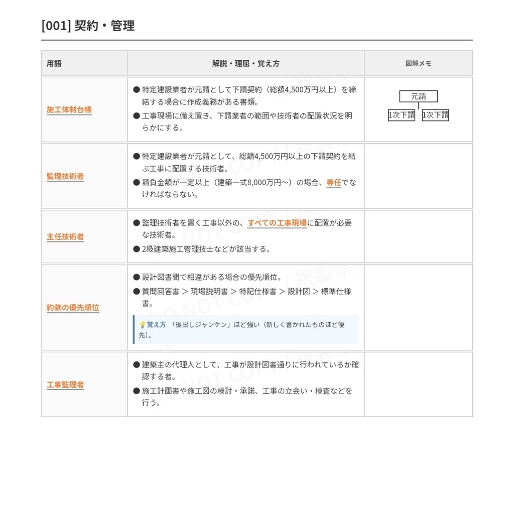 【PDF版】一級建築士試験 全5科目セット|暗記特化まとめ(2026年対応・A4縦・赤シート可)