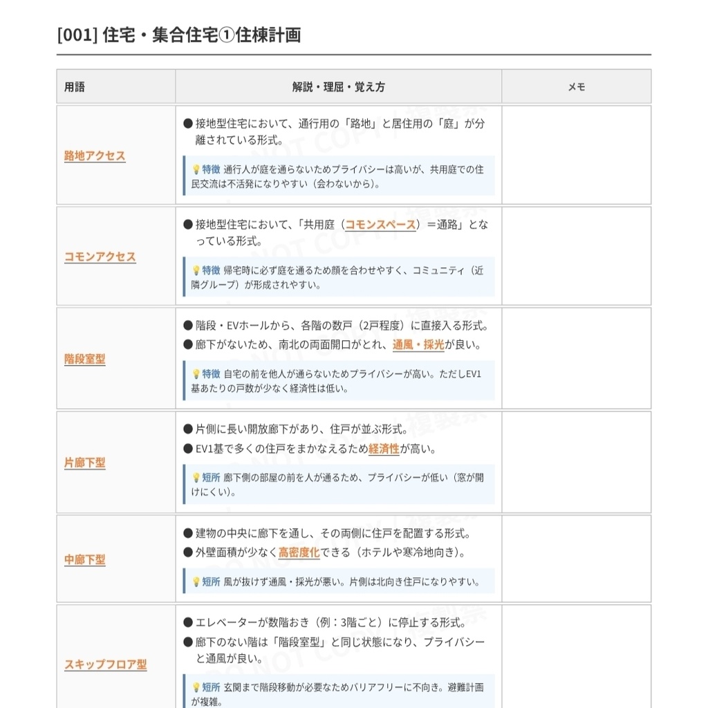 【PDF版】一級建築士試験 全5科目セット|暗記特化まとめ(2026年対応・A4縦・赤シート可)