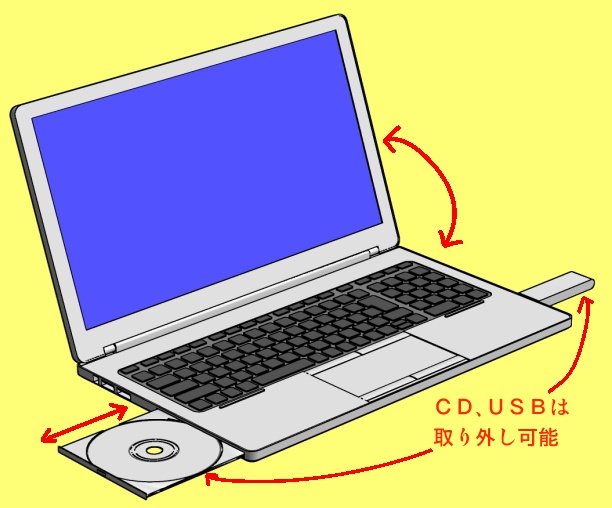 ノートパソコン3D素材