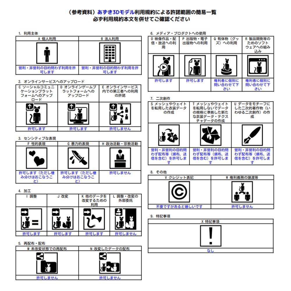 オリジナル3Dモデル あずき