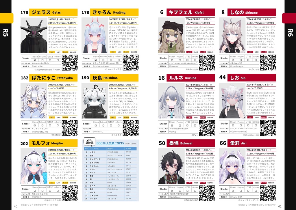 2024VRChatアバター名鑑 オールカラー完全ガイド