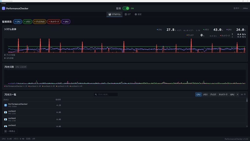 PCパフォーマンスチェッカー【プチフリ・高負荷を自動検知】
