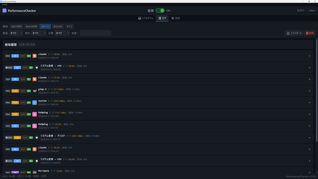PCパフォーマンスチェッカー【プチフリ・高負荷を自動検知】