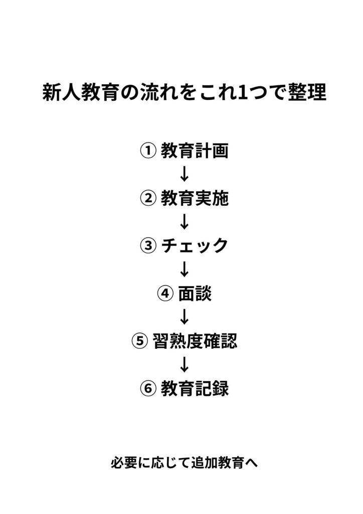 警備会社向け|新人教育まるごと業務キット