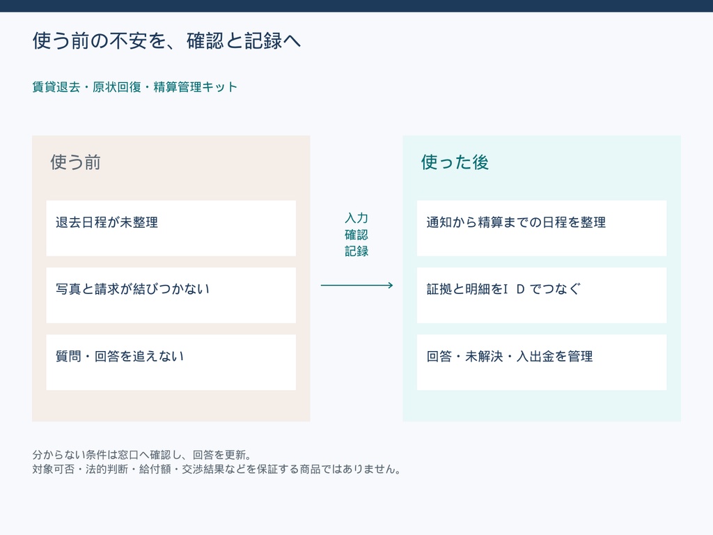 賃貸退去・原状回復・精算管理キット|図解PDF・Excel管理表