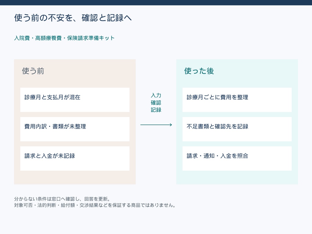 入院費・高額療養費・保険請求準備キット|図解PDF・Excel管理表