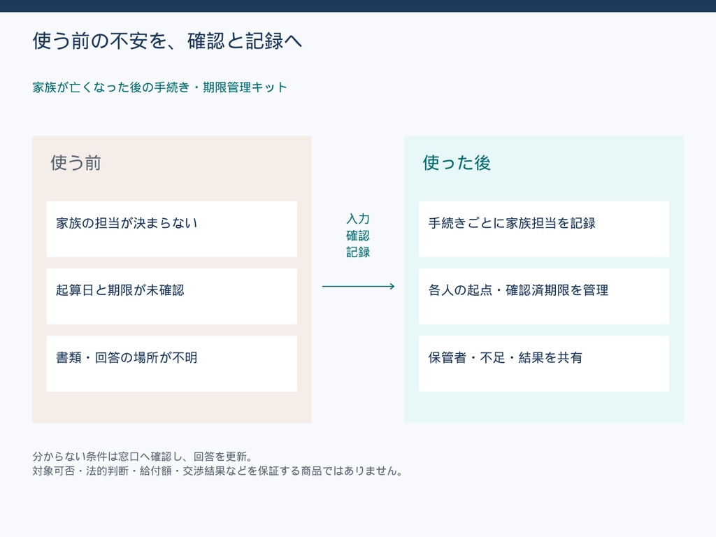 家族が亡くなった後の手続き・期限管理キット|図解PDF・Excel管理表